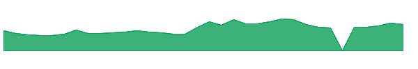 HTZWW 1y chart