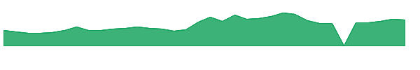 HTZ 1y chart