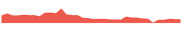 HUBC 1y chart