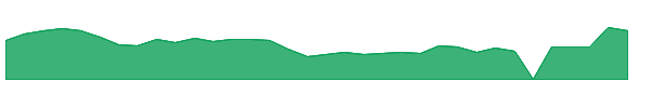 HUIZ 1y chart