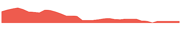 HUMAW 1y chart