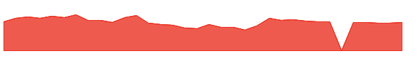 HURC 1y chart