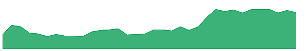 HUYA 1y chart