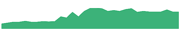 HVIIU 1y chart