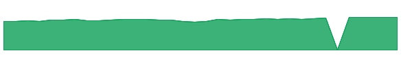 HWAIX 1y chart