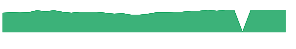 HWAY 1y chart