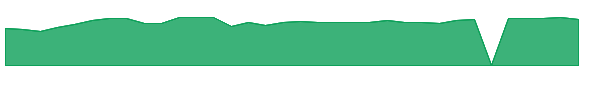 HWBK 1y chart