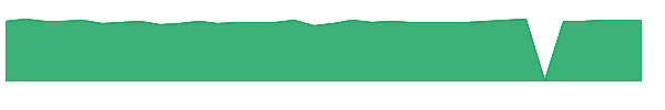 HWCPZ 1y chart