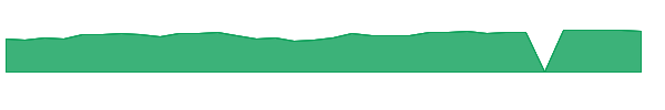 HWC 1y chart