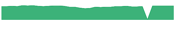 HWSAX 1y chart