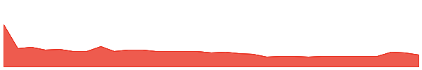 HXHX 1y chart