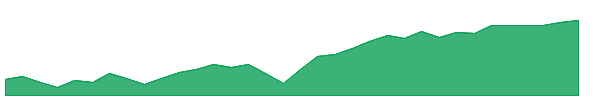 HYBB 1y chart
