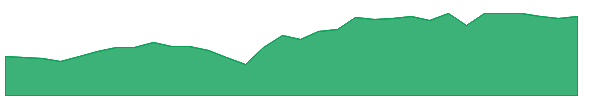 HYBX 1y chart