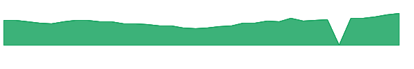 HYDR 1y chart