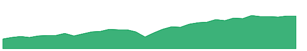 HYEM 1y chart