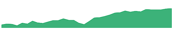 HYFI 1y chart