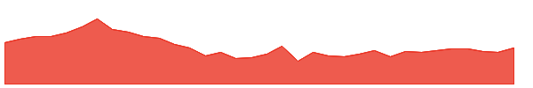 HYLN 1y chart