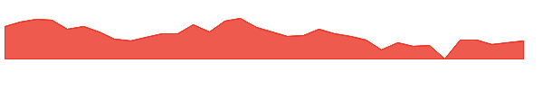 HYMCL 1y chart