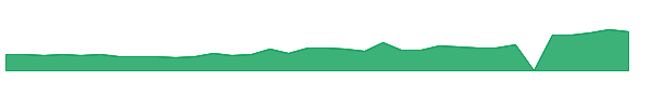 HYMC 1y chart