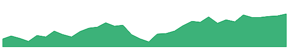 HYRM 1y chart