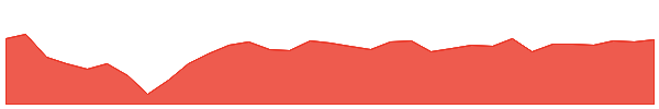 HYTI 1y chart
