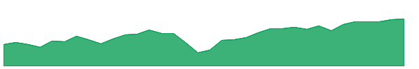 HYTR 1y chart