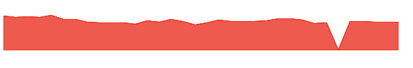 IAC 1y chart