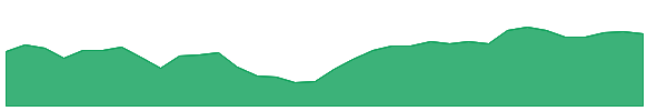 IAF 1y chart
