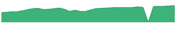 IALAX 1y chart