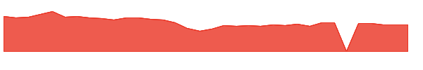 IAS 1y chart