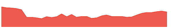 IAUX 1y chart