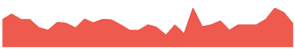 IBACR 1y chart