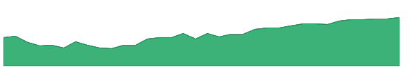 IBDW 1y chart
