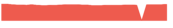 IBGA 1y chart
