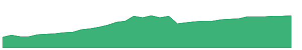 IBIC 1y chart