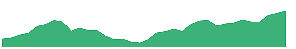 IBLC 1y chart