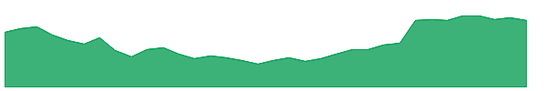 IBP 1y chart