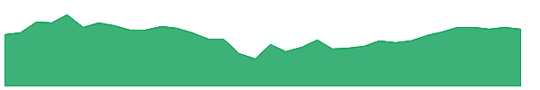 IBRN 1y chart
