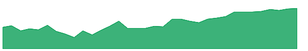 IBTQ 1y chart