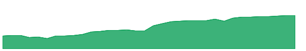 IBUF 1y chart