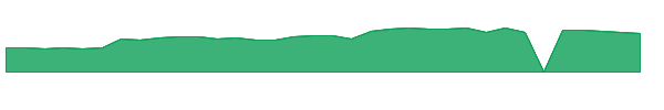 ICCC 1y chart