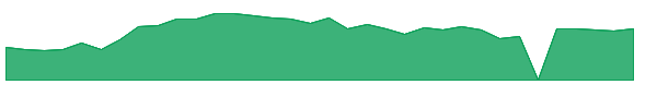 ICCM 1y chart