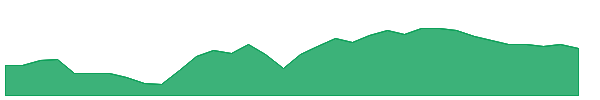 ICE 1y chart