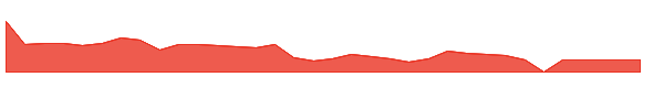 ICG 1y chart