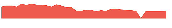 ICHR 1y chart