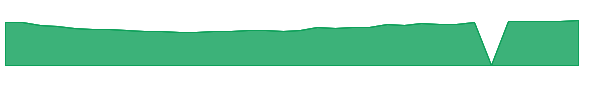 ICLN 1y chart