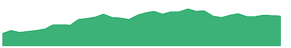 ICL 1y chart