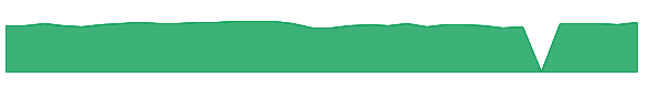 ICMB 1y chart