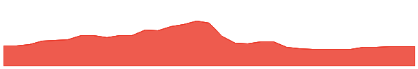 ICOI 1y chart