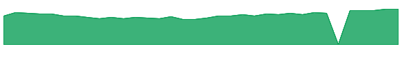 ICOP 1y chart